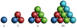 Successioni numerica - Numeri triangolari